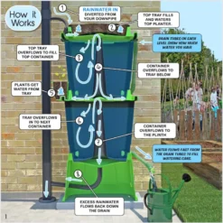 200L Rainwater Terrace Water Butt Planter - 3 Tier - Black & Light Green -Grosafe Shop capture copy png