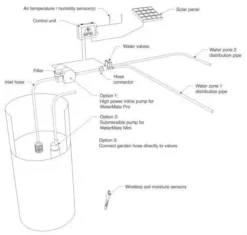 WaterMate Pro Automatic Greenhouse & Polytunnel Watering System -Grosafe Shop watermate schematic v7 600x571 1 jpg