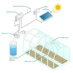 WaterMate Pro Automatic Greenhouse & Polytunnel Watering System